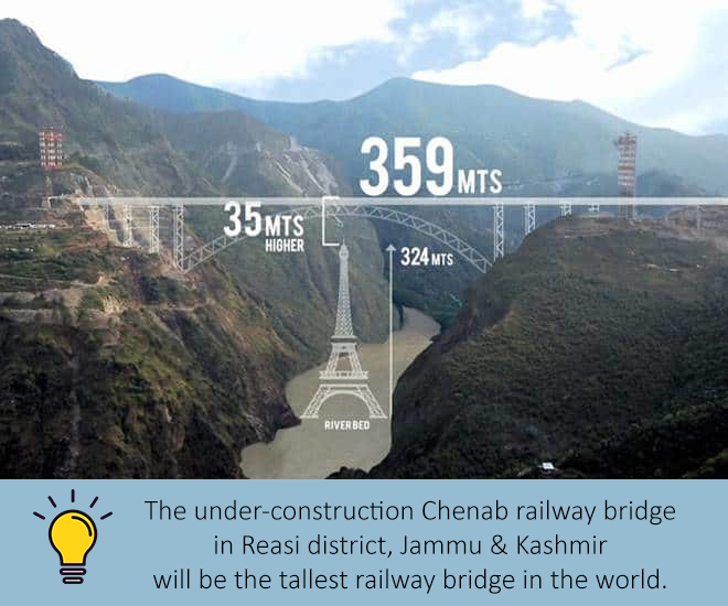 Chenab Railway Bridge- Highest Rail Bridges in the World
