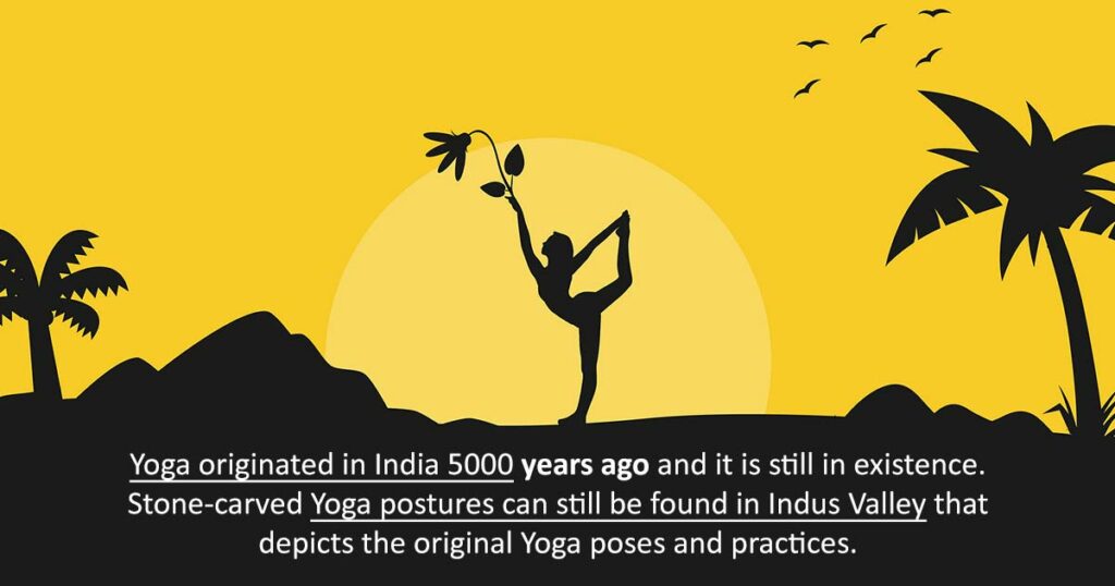 Yoga originated in India